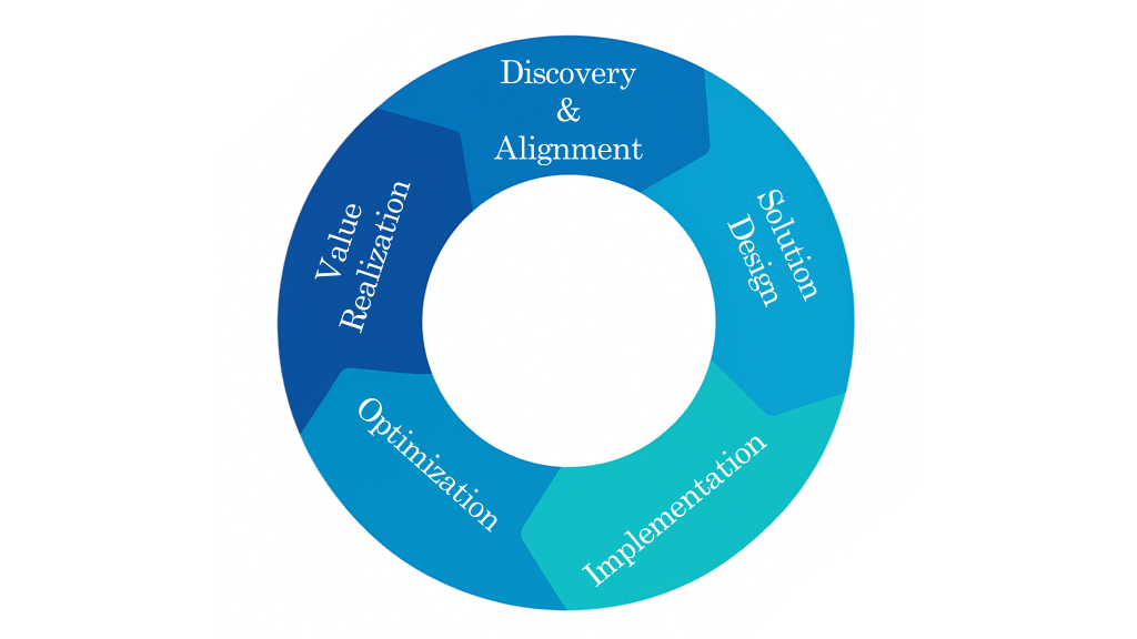 The Carbone Group's strategic flywheel methodology